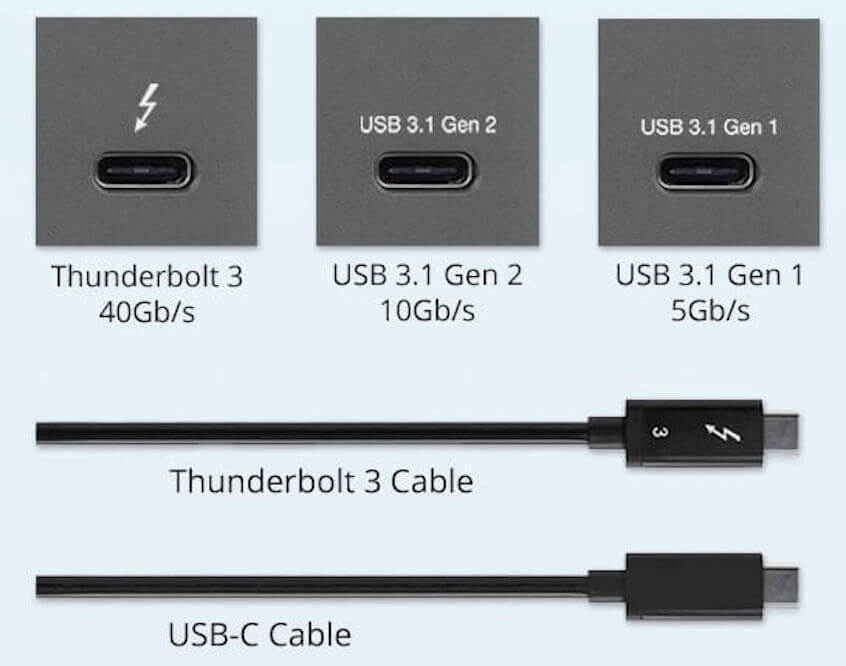 Identify Mac and USB ports